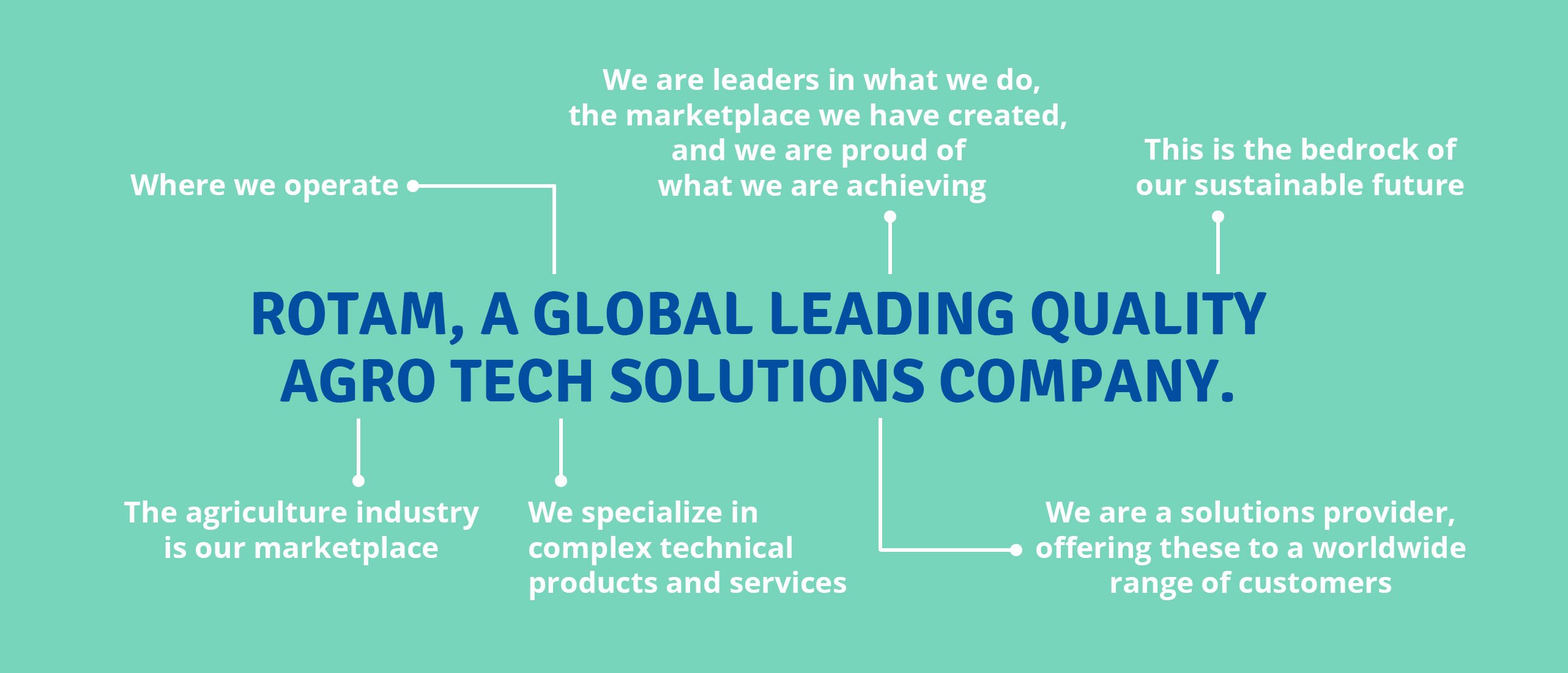 Our Vision(01April2020)